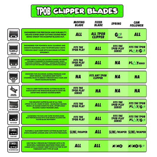 TPOB Clipper Blades guide chart showing the blade options and the clippers they are compatible with