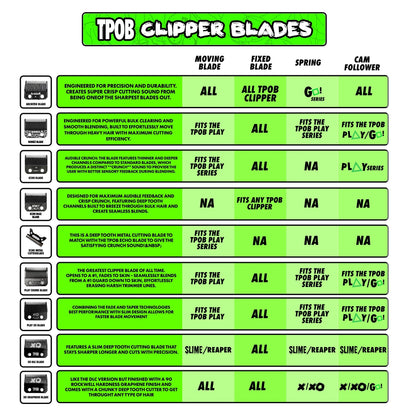 TPOB Clipper Blades guide chart showing the blade options and the clippers they are compatible with
