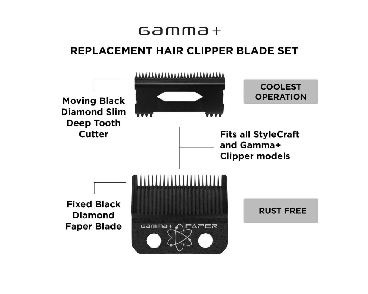 Gamma+ Fixed Black Diamond Carbon DLC Faper Blade with Moving Black Diamond Carbon Slim Tooth Cutter Clipper Blade Set #GP520B